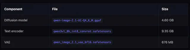 Локальный запуск Qwen-Image-2.1 без safety checker: тест на MacBook Air с 16 ГБ памяти - 2 Локальный запуск Qwen-Image-2.1 без safety checker: тест на MacBook Air с 16 ГБ памяти - 2