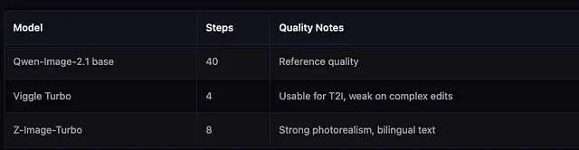 Локальный запуск Qwen-Image-2.1 без safety checker: тест на MacBook Air с 16 ГБ памяти - 6 Локальный запуск Qwen-Image-2.1 без safety checker: тест на MacBook Air с 16 ГБ памяти - 6