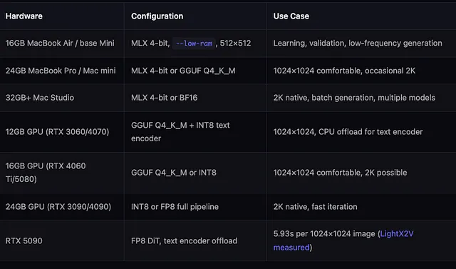 Локальный запуск Qwen-Image-2.1 без safety checker: тест на MacBook Air с 16 ГБ памяти - 7 Локальный запуск Qwen-Image-2.1 без safety checker: тест на MacBook Air с 16 ГБ памяти - 7