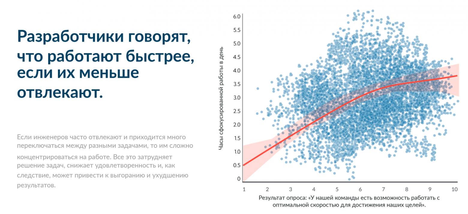 Недоработка разработки? Или где весь этот рост производительности благодаря ИИ - 2