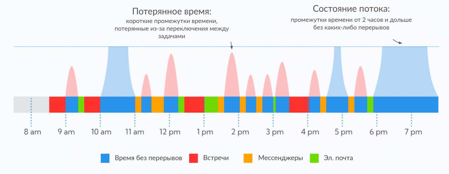 Недоработка разработки? Или где весь этот рост производительности благодаря ИИ - 1
