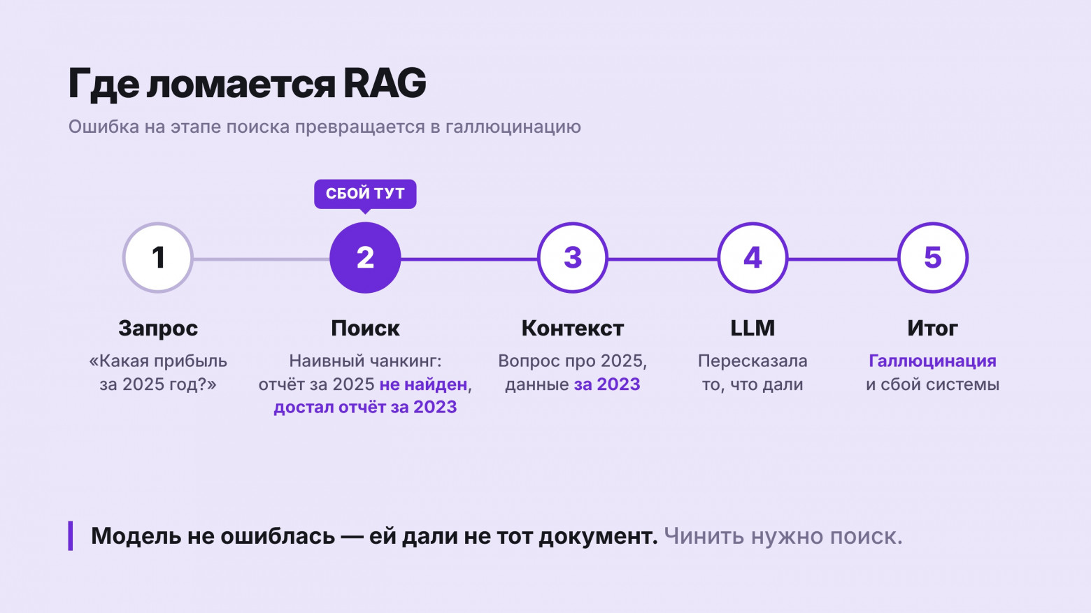 Ошибки RAG: 6 причин, почему лагает память ИИ-агента, и как провести диагностику retrieval - 2