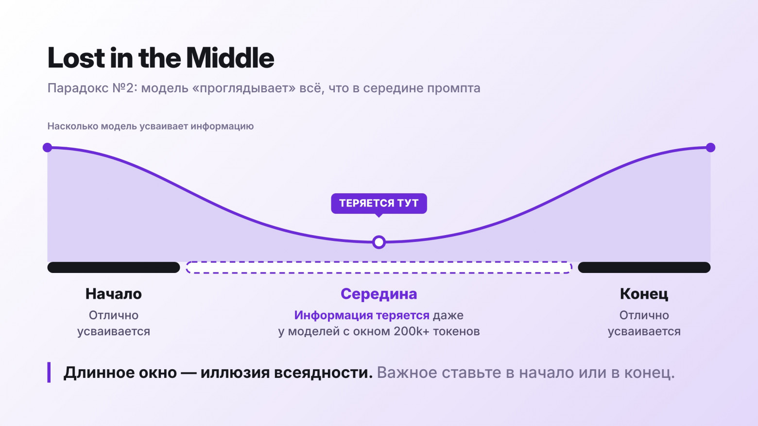 Ошибки RAG: 6 причин, почему лагает память ИИ-агента, и как провести диагностику retrieval - 3