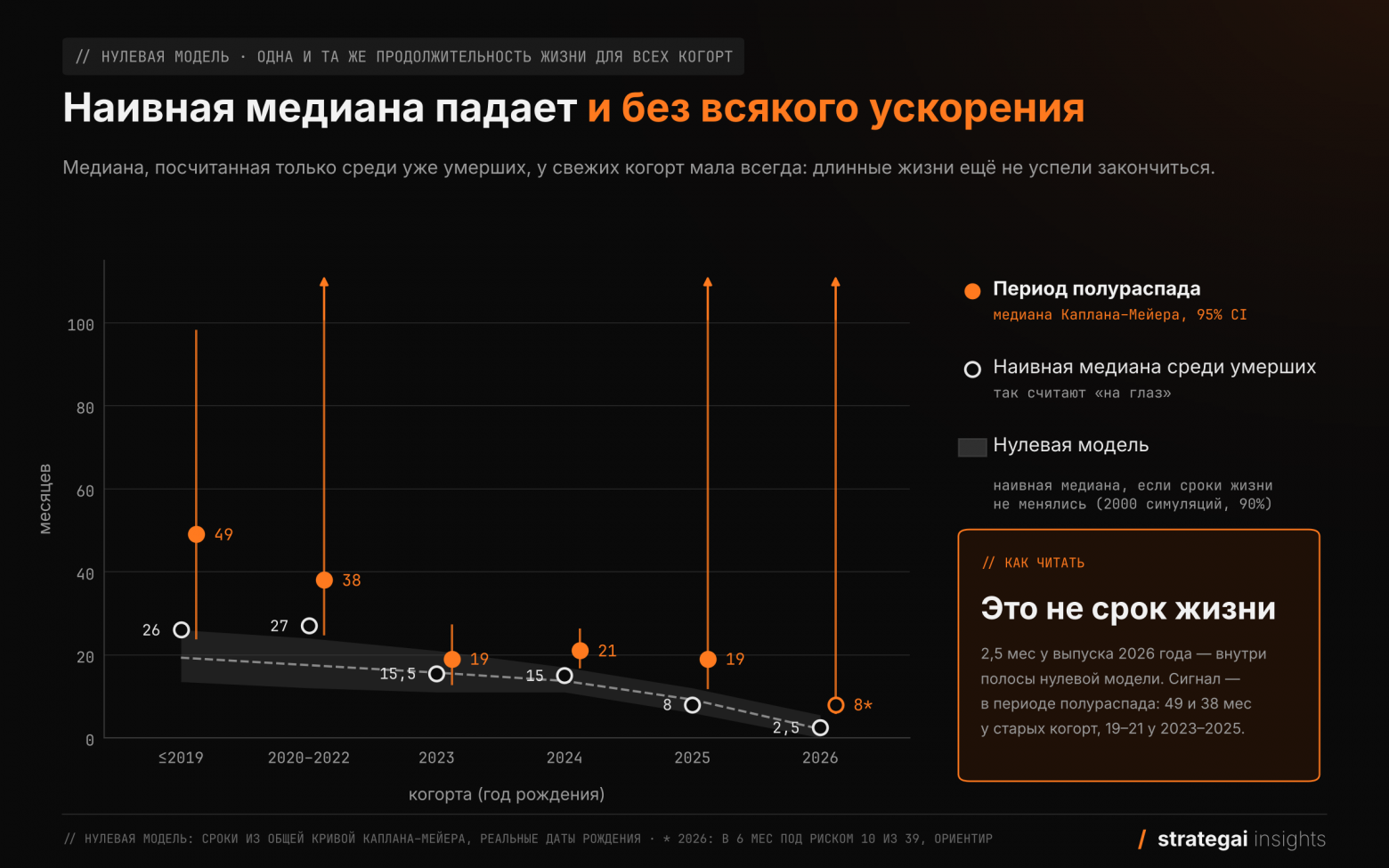 Нулевая модель против наблюдений