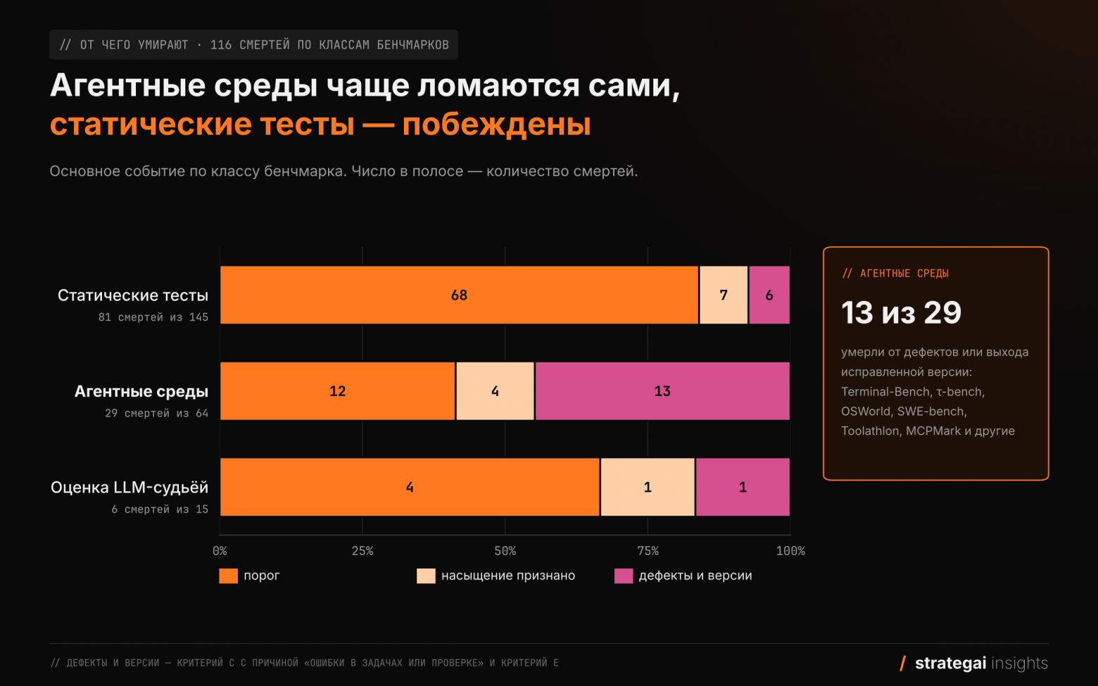 Причины смерти по классам