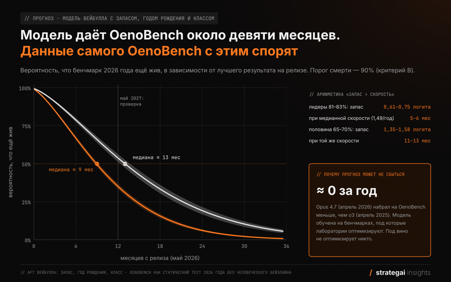 Прогноз для OenoBench