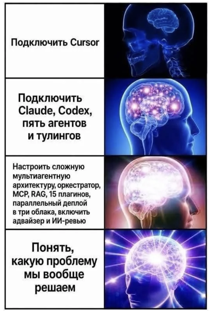 Полигон гипотез: как понять, что я не сделаю бесполезную фичу? - 1 Полигон гипотез: как понять, что я не сделаю бесполезную фичу? - 1