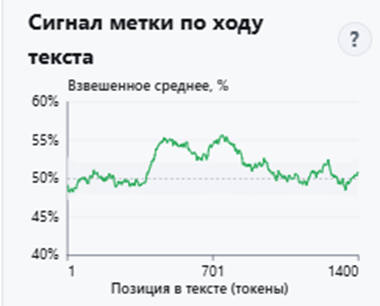 Опыт "просто добавь воды" в начало и в конец текста. А середина - "светится"