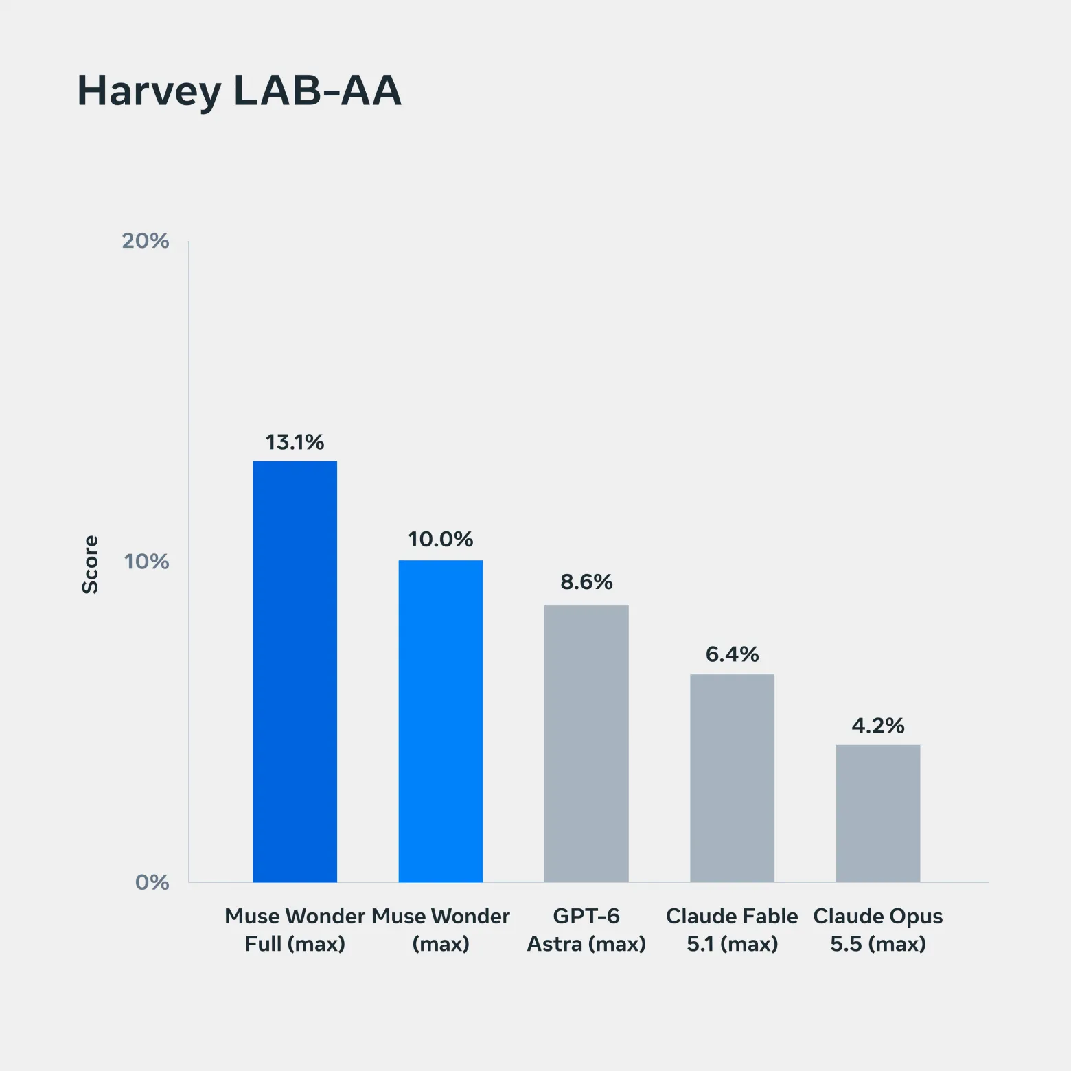Harvey Legal Agent Benchmark: подготовка юридических документов по исходным материалам