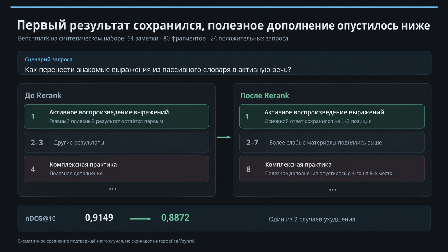 Основной ответ остался первым, а полезное дополнение опустилось с четвёртого места на восьмое.