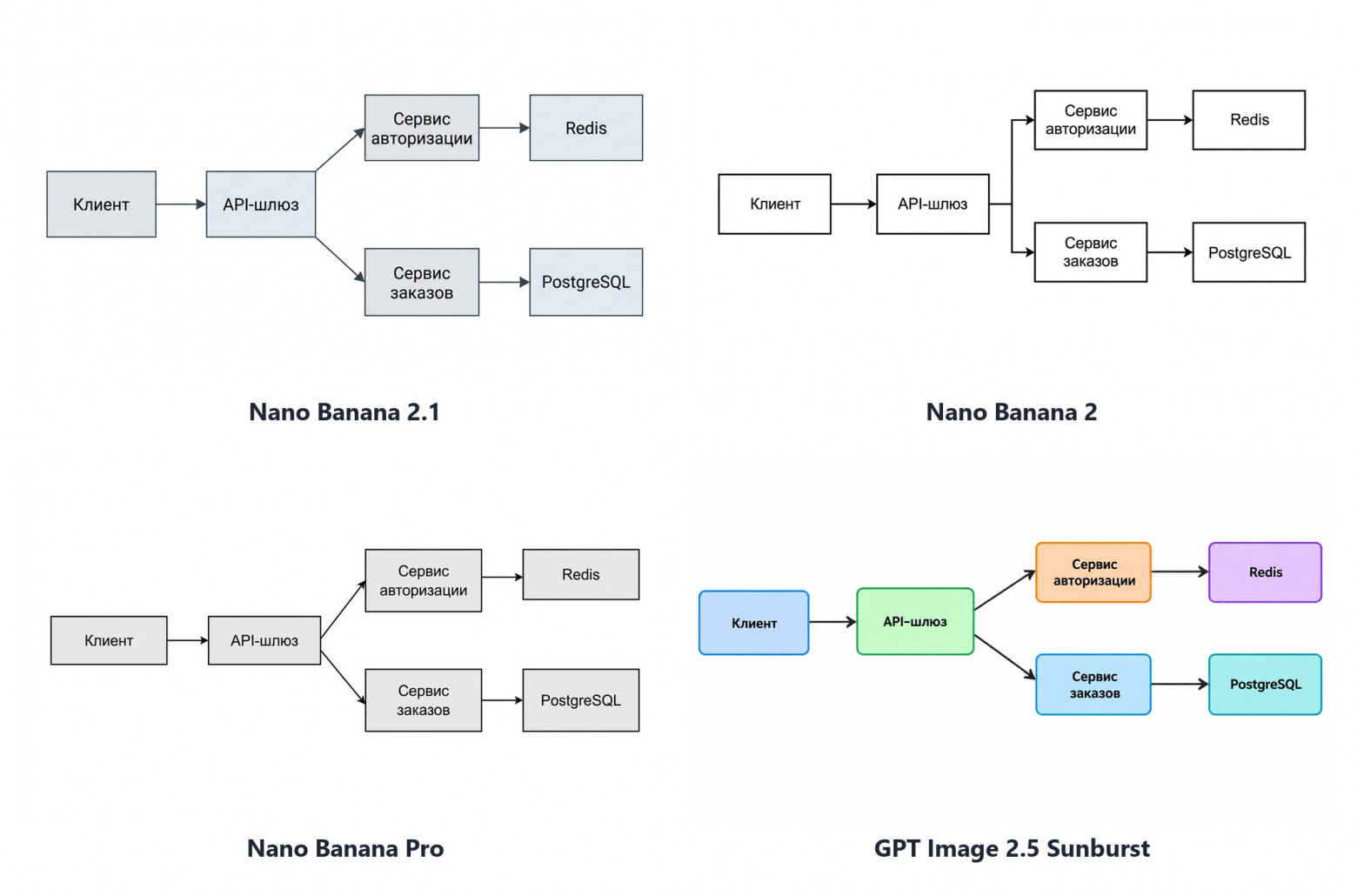 Nano Banana 2.1 на 14 задачах с русскими промптами: тест против Nano Banana 2, Pro и GPT Image 2.5 - 14 Nano Banana 2.1 на 14 задачах с русскими промптами: тест против Nano Banana 2, Pro и GPT Image 2.5 - 14