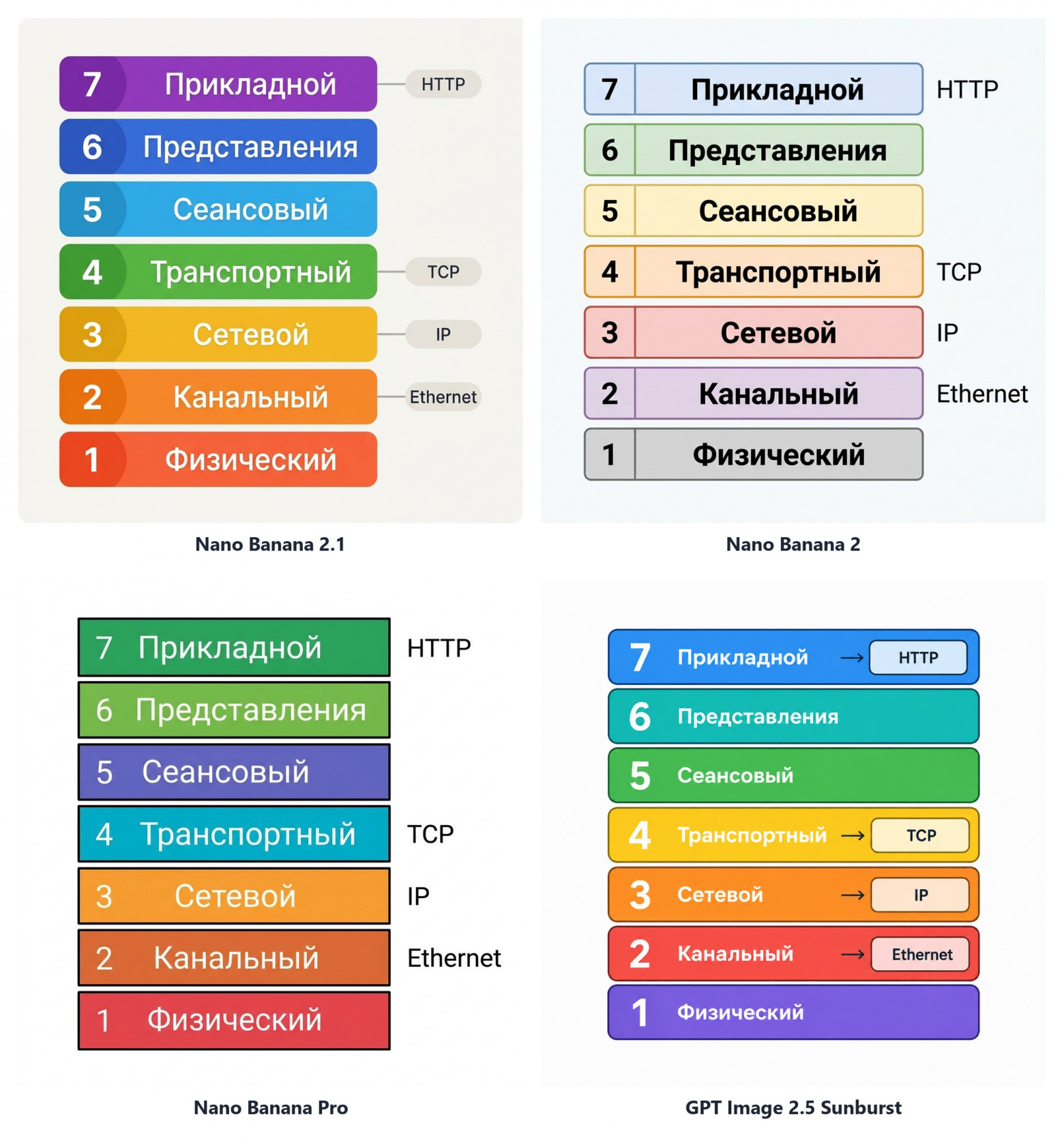 Nano Banana 2.1 на 14 задачах с русскими промптами: тест против Nano Banana 2, Pro и GPT Image 2.5 - 16 Nano Banana 2.1 на 14 задачах с русскими промптами: тест против Nano Banana 2, Pro и GPT Image 2.5 - 16