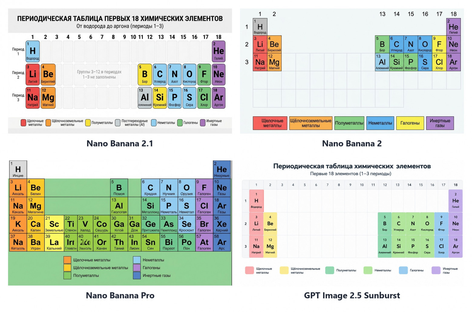 Nano Banana 2.1 на 14 задачах с русскими промптами: тест против Nano Banana 2, Pro и GPT Image 2.5 - 2 Nano Banana 2.1 на 14 задачах с русскими промптами: тест против Nano Banana 2, Pro и GPT Image 2.5 - 2