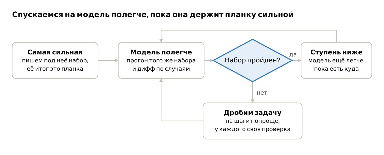 Не забываем что каждый шаг увеличивает время пайплайна 