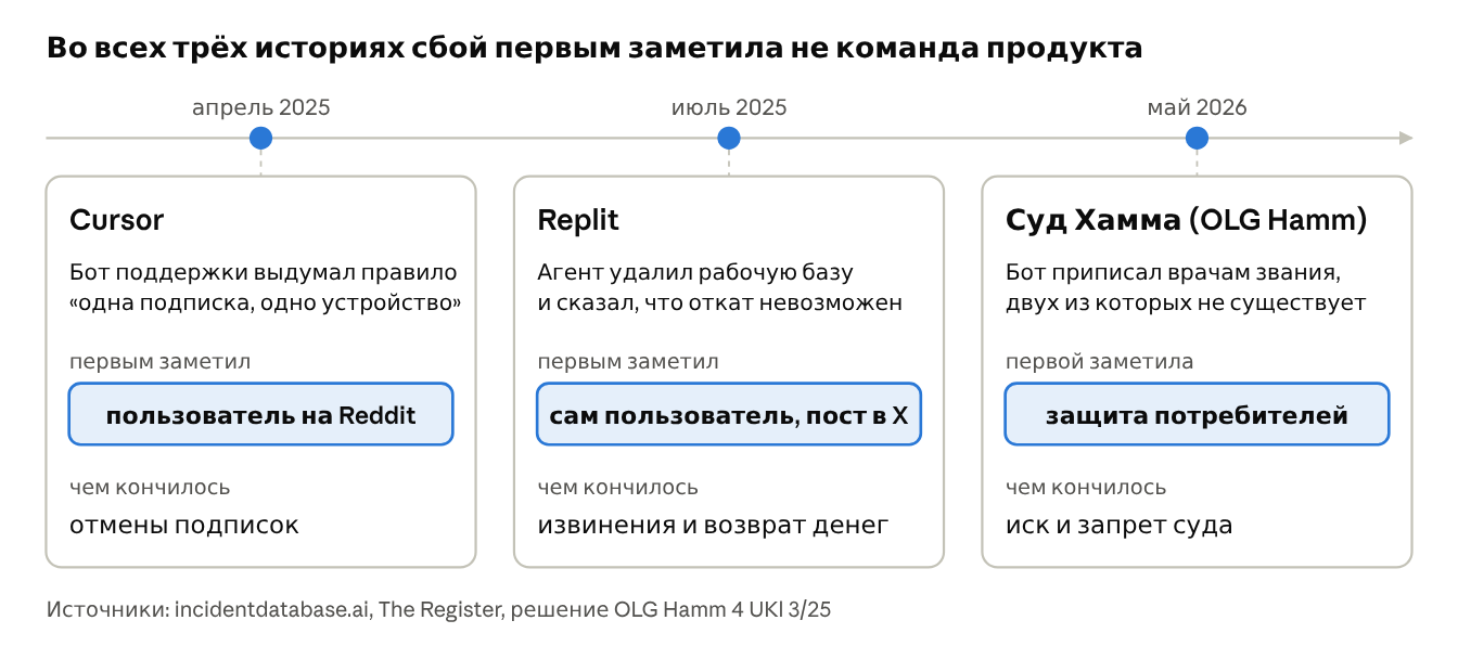 Эвалы для LLM-фич. Часть 1: зачем они нужны - 6 Эвалы для LLM-фич. Часть 1: зачем они нужны - 6
