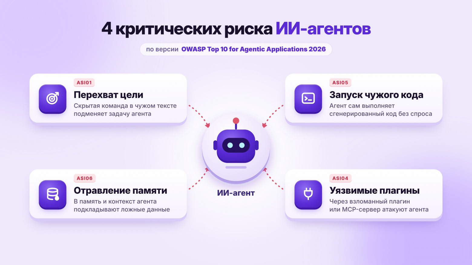 ИИ-агент получил власть над компьютером: что делать разработчику. Разбор ошибок автоматизации: sandbox escape - 2 ИИ-агент получил власть над компьютером: что делать разработчику. Разбор ошибок автоматизации: sandbox escape - 2
