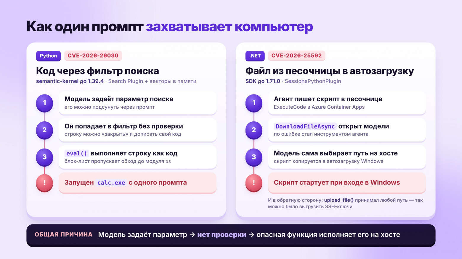 ИИ-агент получил власть над компьютером: что делать разработчику. Разбор ошибок автоматизации: sandbox escape - 4 ИИ-агент получил власть над компьютером: что делать разработчику. Разбор ошибок автоматизации: sandbox escape - 4