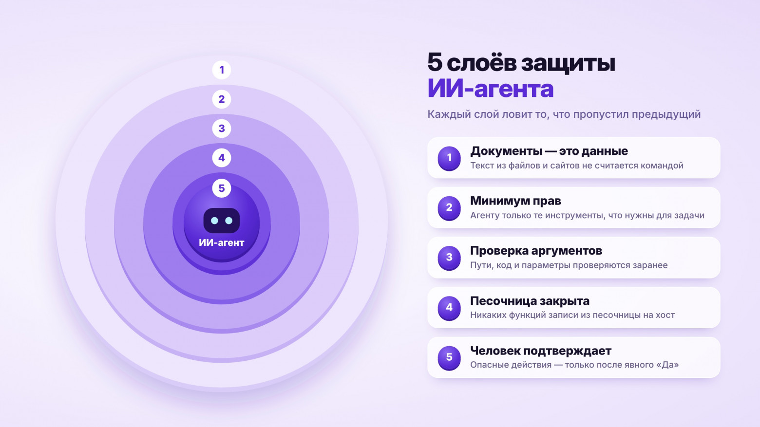 ИИ-агент получил власть над компьютером: что делать разработчику. Разбор ошибок автоматизации: sandbox escape - 5 ИИ-агент получил власть над компьютером: что делать разработчику. Разбор ошибок автоматизации: sandbox escape - 5