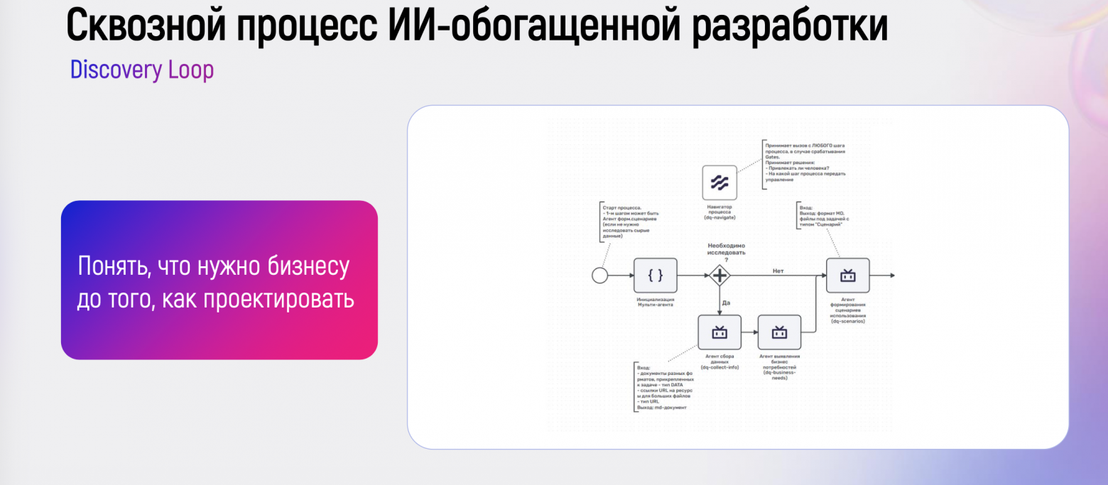 Как работает российская экосистема ИИ‑разработки для корпораций Digital Q: подробный разбор - 2 Как работает российская экосистема ИИ‑разработки для корпораций Digital Q: подробный разбор - 2