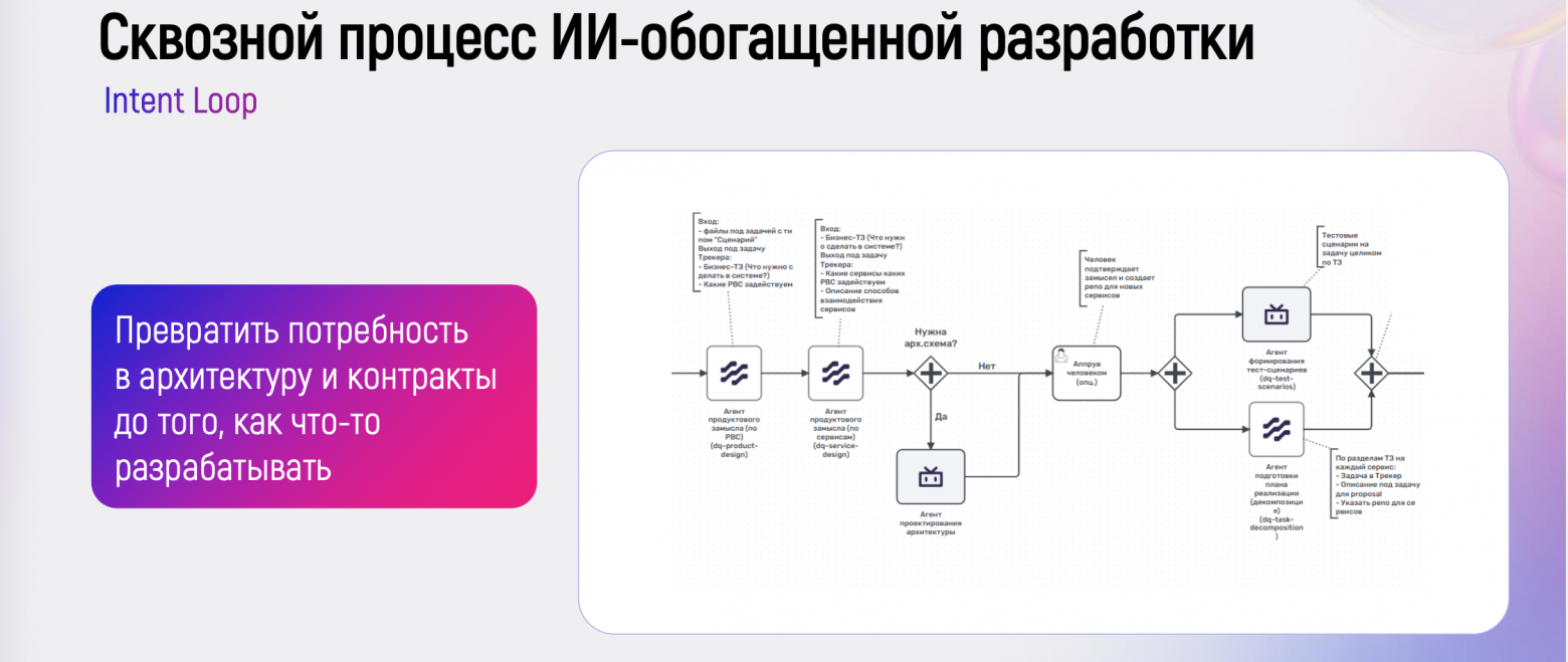 Как работает российская экосистема ИИ‑разработки для корпораций Digital Q: подробный разбор - 3 Как работает российская экосистема ИИ‑разработки для корпораций Digital Q: подробный разбор - 3
