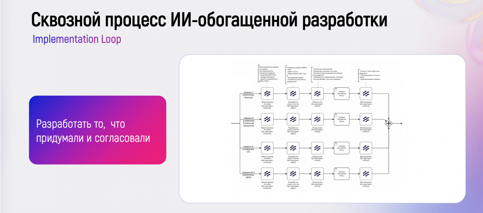 Как работает российская экосистема ИИ‑разработки для корпораций Digital Q: подробный разбор - 4 Как работает российская экосистема ИИ‑разработки для корпораций Digital Q: подробный разбор - 4