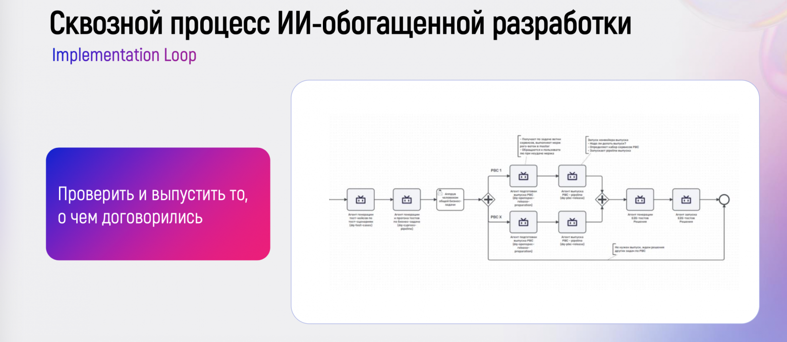 Как работает российская экосистема ИИ‑разработки для корпораций Digital Q: подробный разбор - 5 Как работает российская экосистема ИИ‑разработки для корпораций Digital Q: подробный разбор - 5