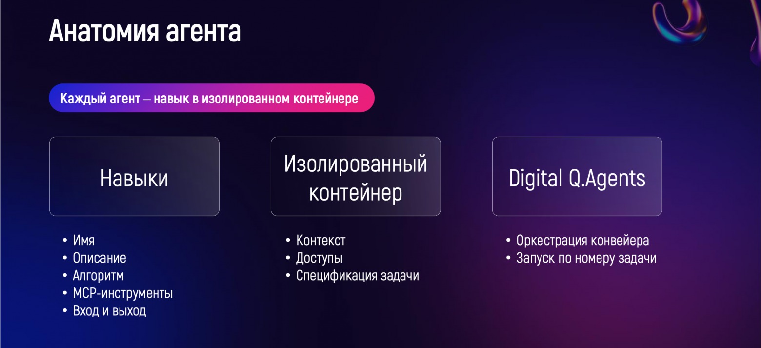 Как работает российская экосистема ИИ‑разработки для корпораций Digital Q: подробный разбор - 6 Как работает российская экосистема ИИ‑разработки для корпораций Digital Q: подробный разбор - 6