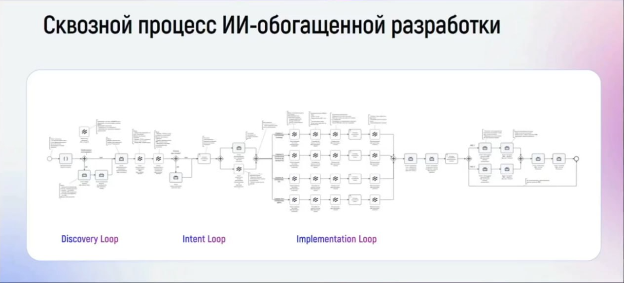 Как работает российская экосистема ИИ‑разработки для корпораций Digital Q: подробный разбор - 1 Как работает российская экосистема ИИ‑разработки для корпораций Digital Q: подробный разбор - 1