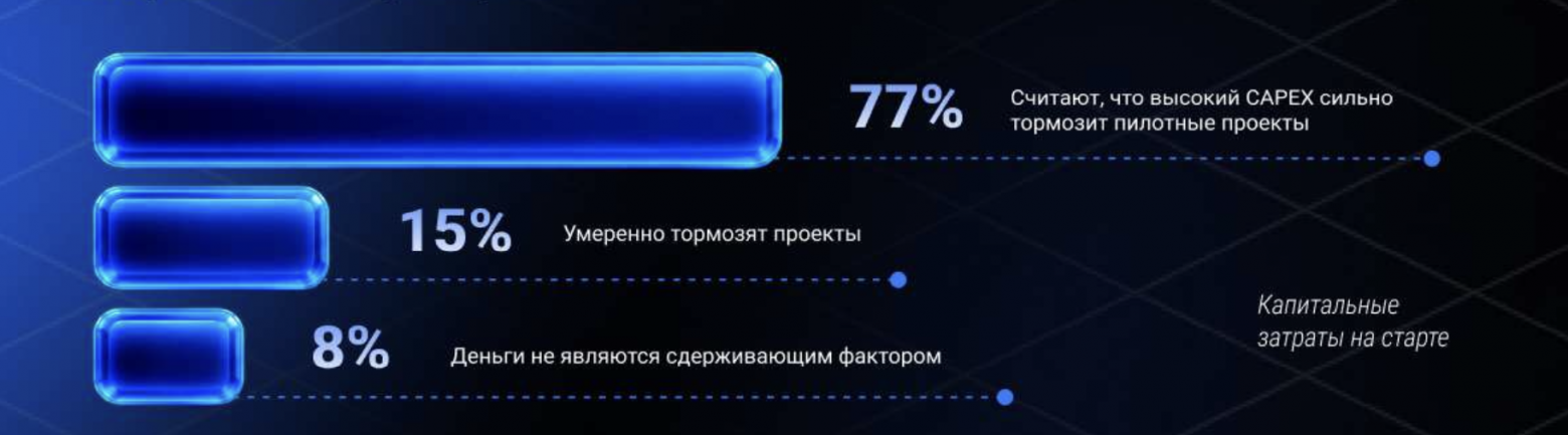 Сначала пилот, потом стратегия: как крупный бизнес внедряет LLM - 13 Сначала пилот, потом стратегия: как крупный бизнес внедряет LLM - 13