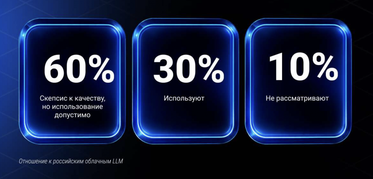 Сначала пилот, потом стратегия: как крупный бизнес внедряет LLM - 4 Сначала пилот, потом стратегия: как крупный бизнес внедряет LLM - 4