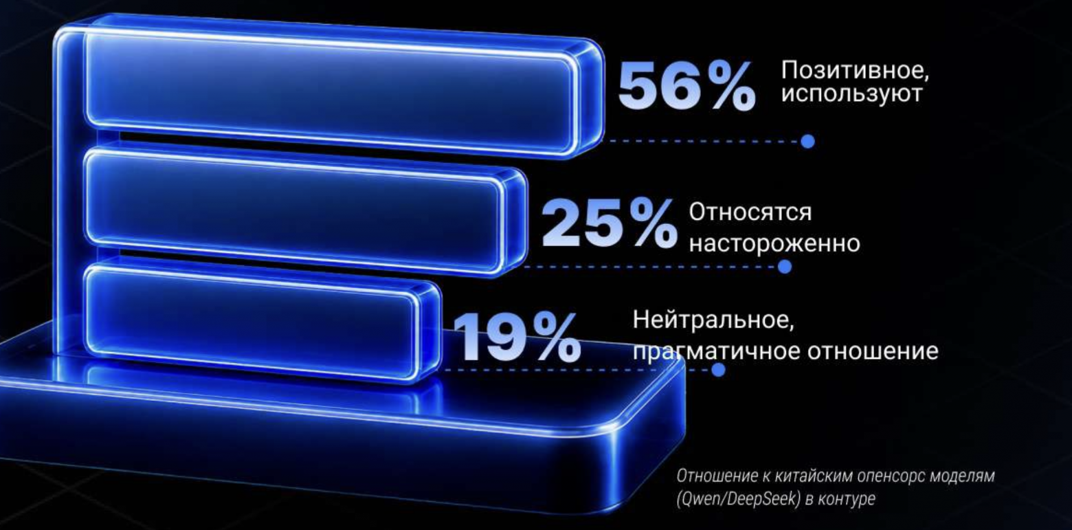 Сначала пилот, потом стратегия: как крупный бизнес внедряет LLM - 5 Сначала пилот, потом стратегия: как крупный бизнес внедряет LLM - 5