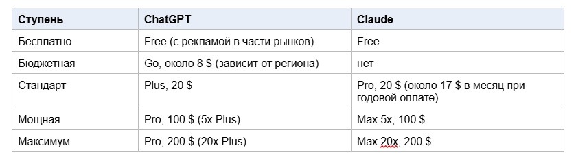 Токеномика прайсов: три валюты, в которых нам выставляют счёт за ИИ - 3