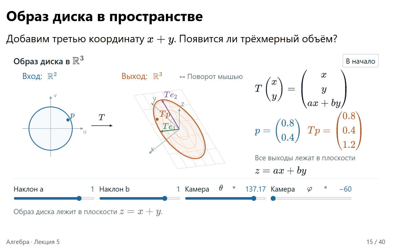 Третий ракурс слайда 15. Меняется положение камеры, а образ по-прежнему лежит в той же плоскости z=x + y.