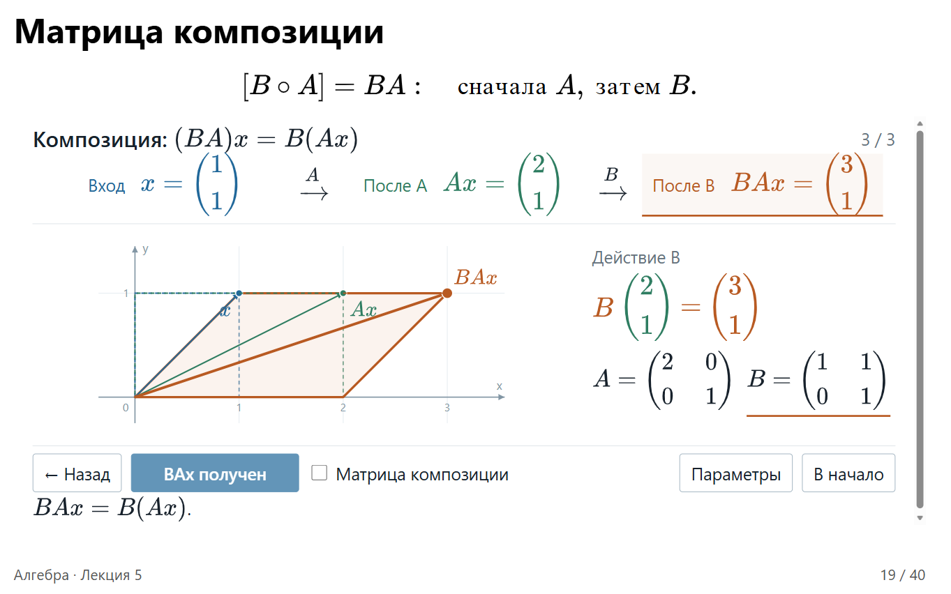 Слайд 19. Итог композиции: синий x=(1, 1), зелёный Ax=(2, 1), оранжевый BAx=(3, 1). В верхней строке видна вся последовательность действий.