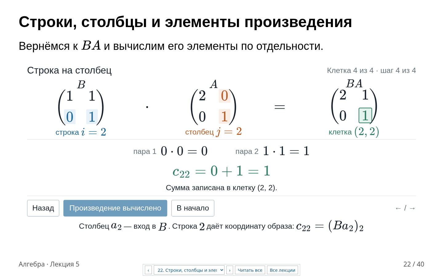 Тот же слайд на последнем шаге: заполнена клетка (2, 2), произведение вычислено полностью.
