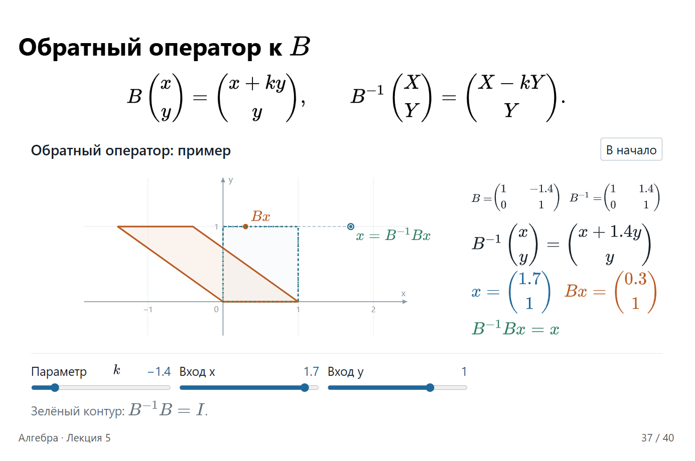 Тот же слайд при k=−1.4 и входе (1.7, 1): образ равен (0.3, 1).