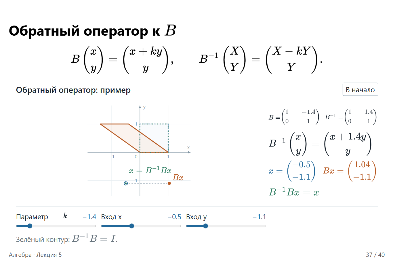 Тот же оператор при k=−1.4, но вход теперь (−0.5, −1.1). Образ — (1.04, −1.1).