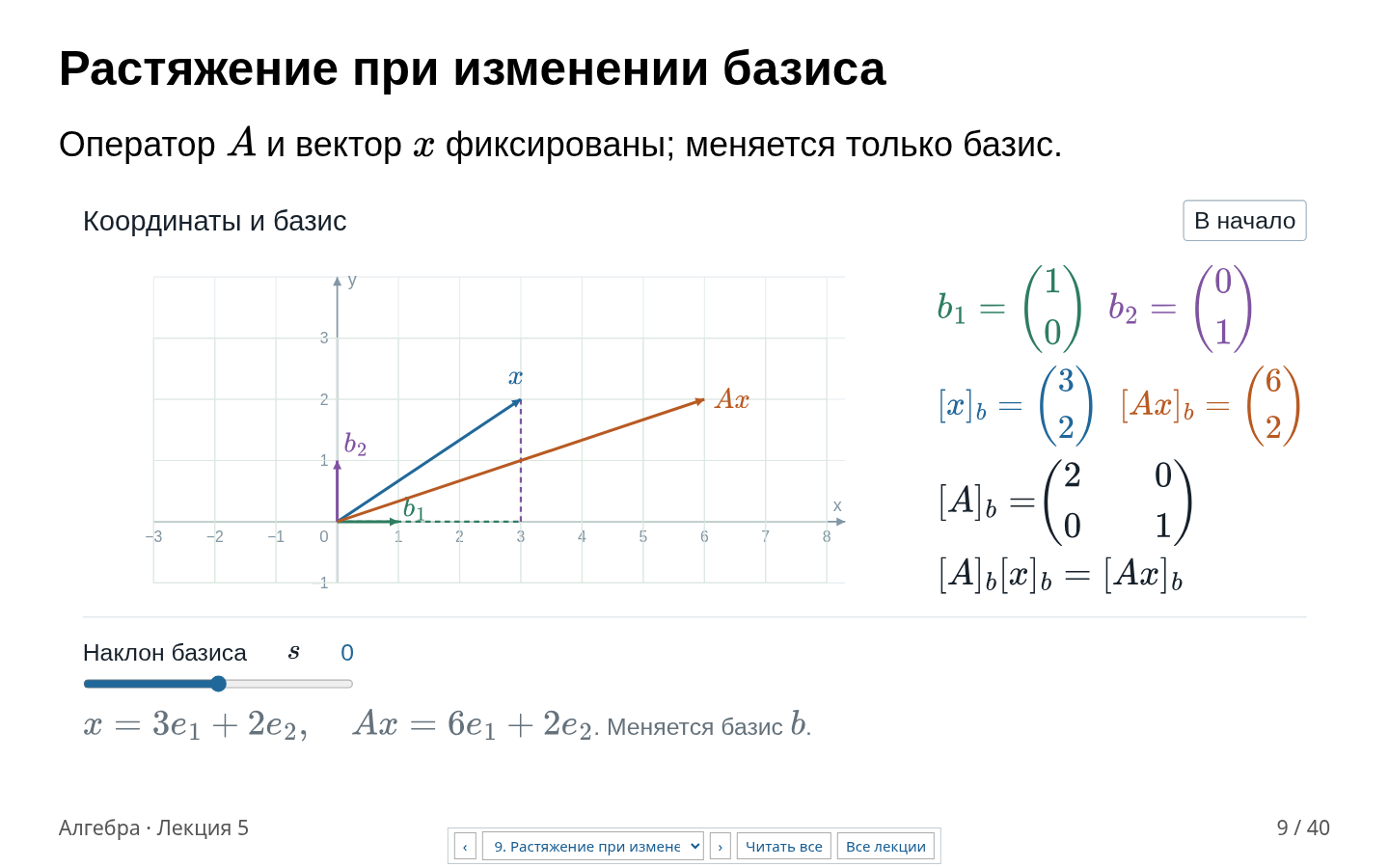 Слайд 9, состояние s=0. Стандартная сетка и диагональная матрица растяжения.