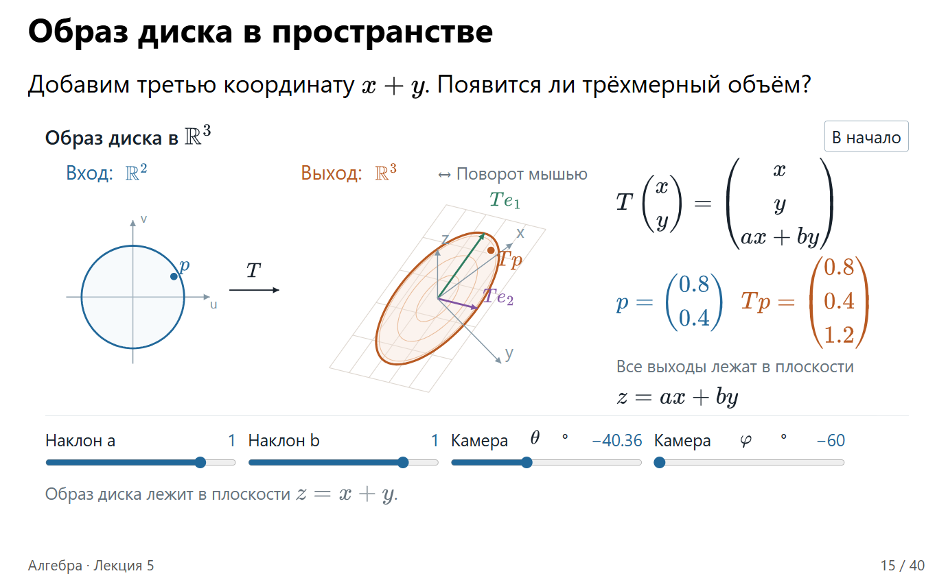 Тот же слайд 15 с другого ракурса: параметры a и b, точка p и её образ Tp не изменились.