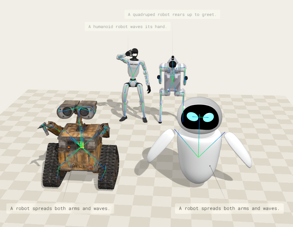 WALL-E, EVE, UniTree G1, UniTree Go2