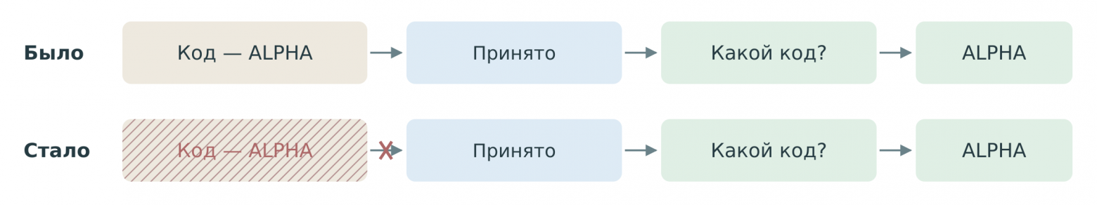 Асинхронное ротационное сжатие, или Как сделать бесшовной беседу с вашим локальным агентом - 1 Маскирование факта