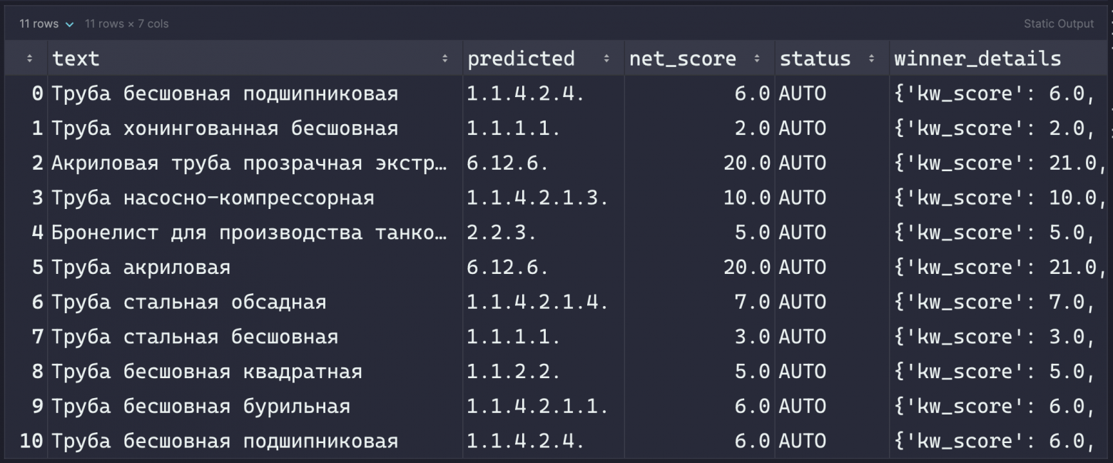 Пример скрипта классификации