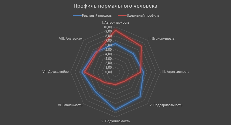 Психологический профиль предпринимателя. Выраженные паттерны и что с этим делать - 4 Психологический профиль предпринимателя. Выраженные паттерны и что с этим делать - 4