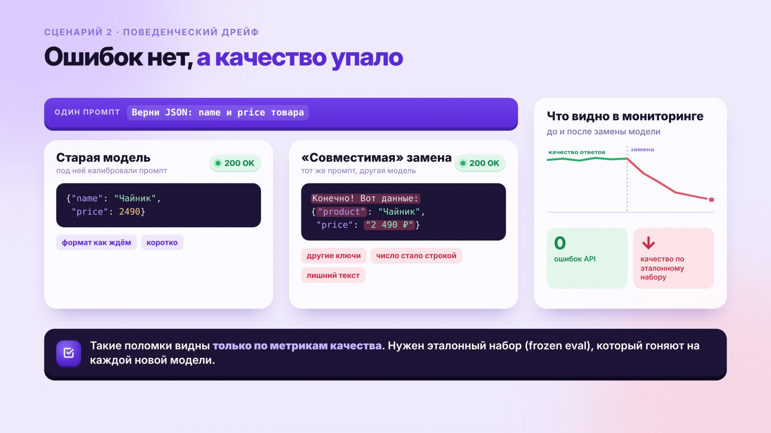 Угроза ИИ-агентам: LLM снимают с продакшена уже через 6 месяцев. Почему и как подготовиться - 2 Угроза ИИ-агентам: LLM снимают с продакшена уже через 6 месяцев. Почему и как подготовиться - 2