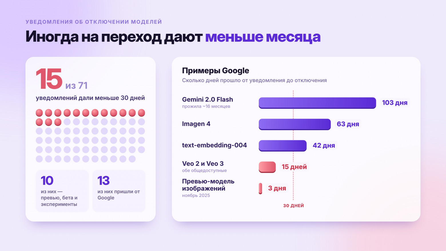 Угроза ИИ-агентам: LLM снимают с продакшена уже через 6 месяцев. Почему и как подготовиться - 1 Угроза ИИ-агентам: LLM снимают с продакшена уже через 6 месяцев. Почему и как подготовиться - 1