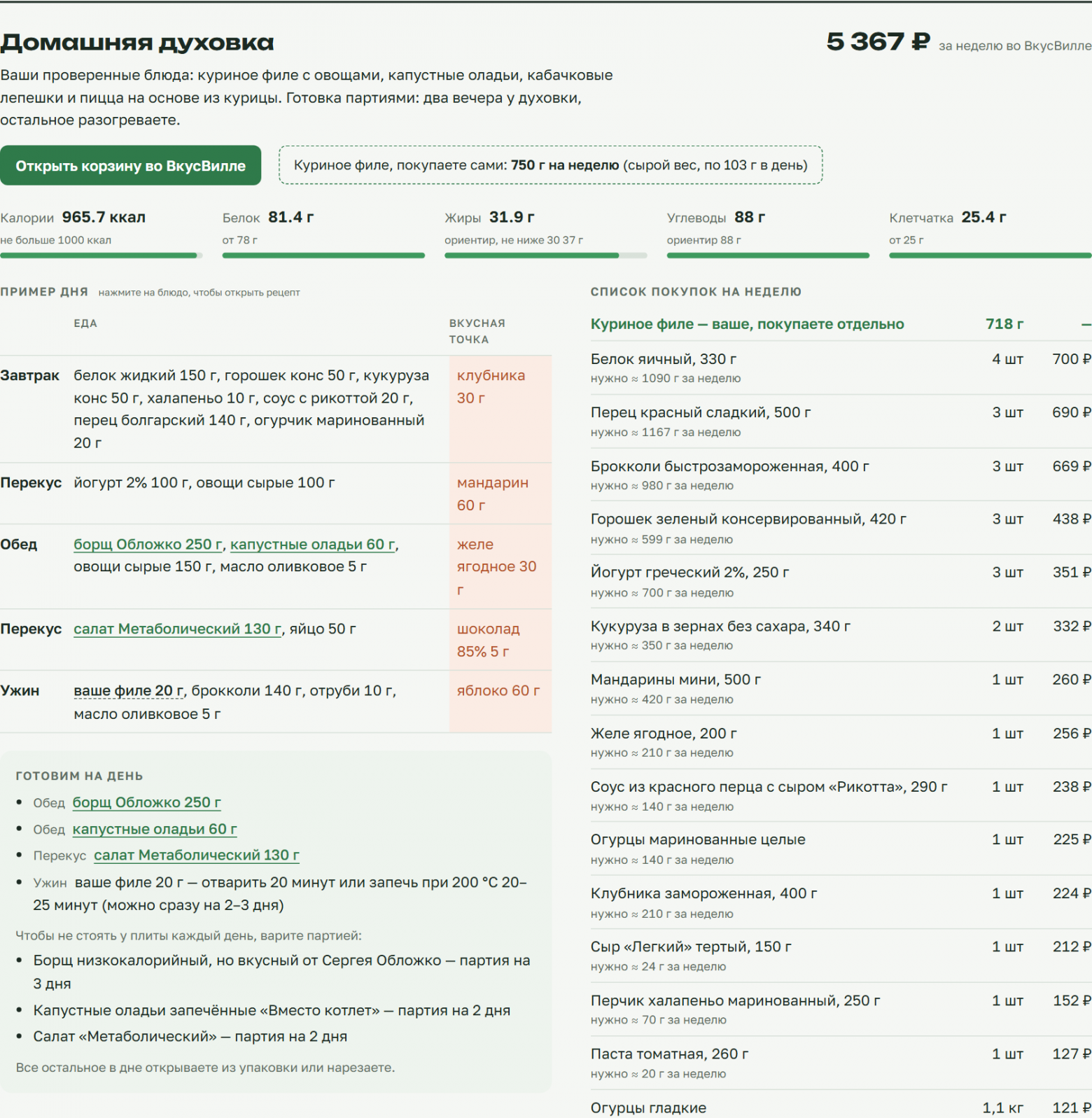 Скрин 14. День, «Готовим на день» и список покупок