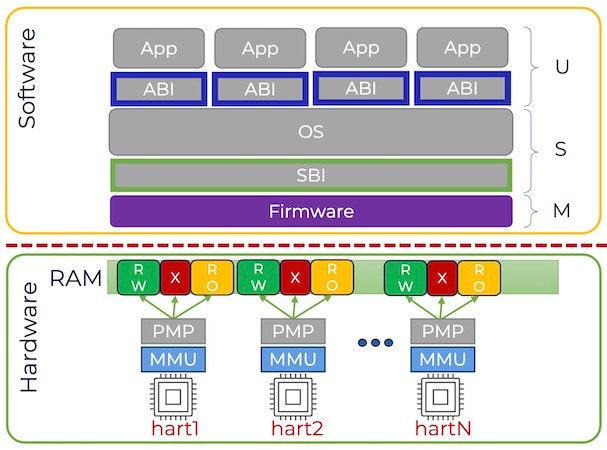 Аппаратная защита в RISC-V: что уже есть для микроконтроллеров и чего это стоит - 9