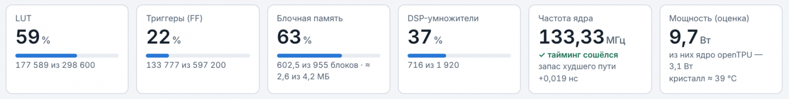 Сколько камня занято и сколько потребляет