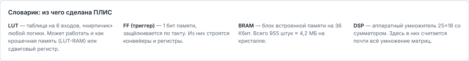  Словарик: LUT, FF, BRAM и DSP - из чего сделана ПЛИС  