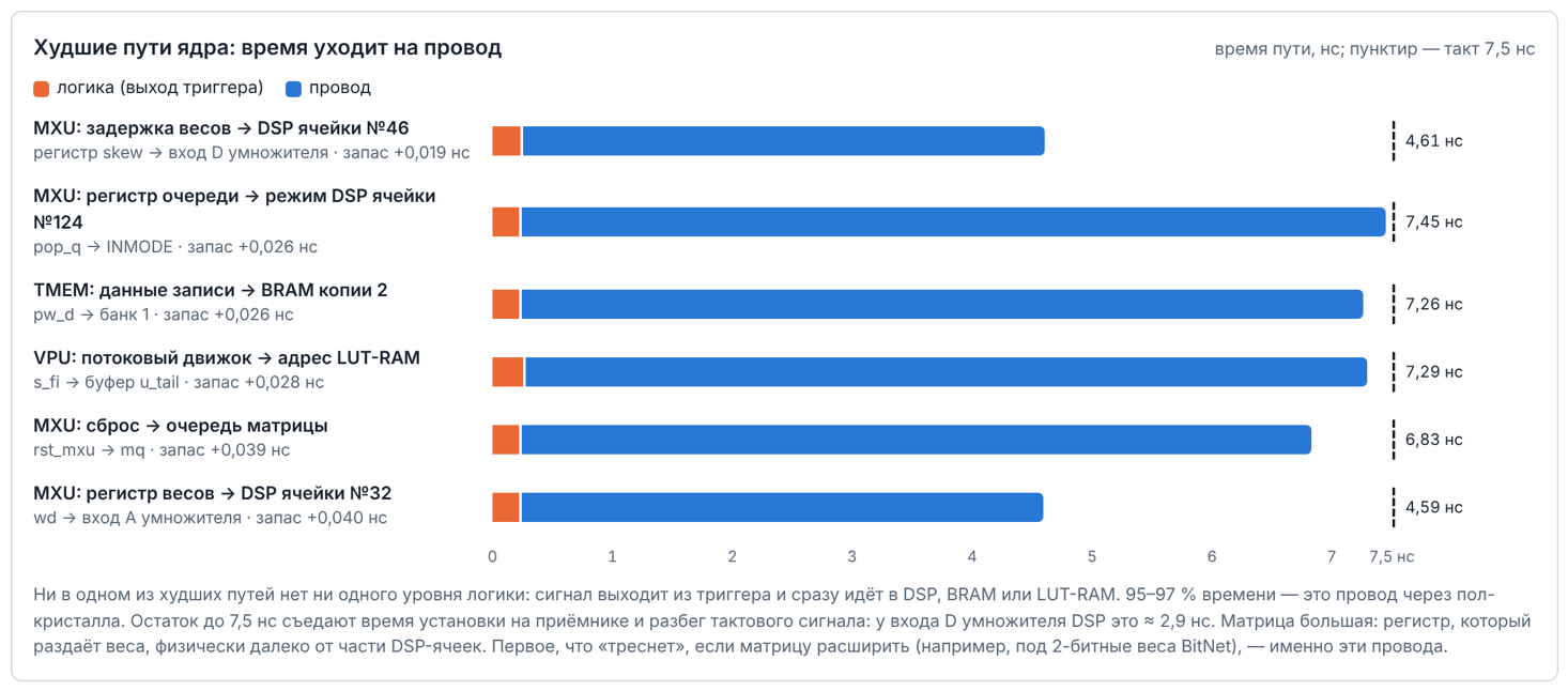 Шесть худших путей ядра